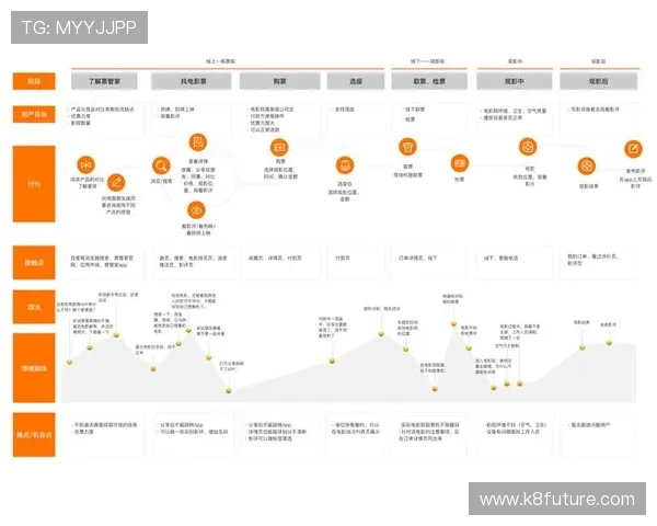凯发电投网站官网平台优势与用户体验提升策略分析