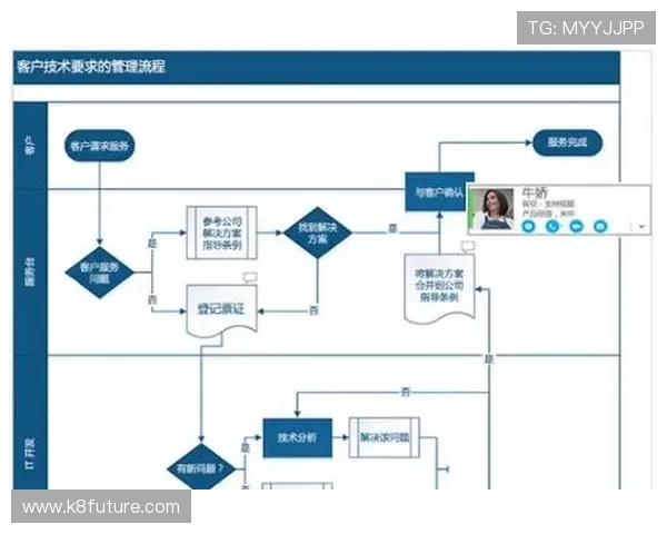 K8凯发国际登录入口的用户体验优化方案,提升登录流程的便捷性 K8凯发国际登录入口的用户体验优化方案,提升登录流程的便捷性
