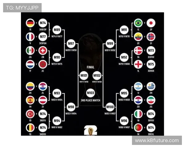 2026年世界杯18强赛各队战术分析与晋级关键因素详解