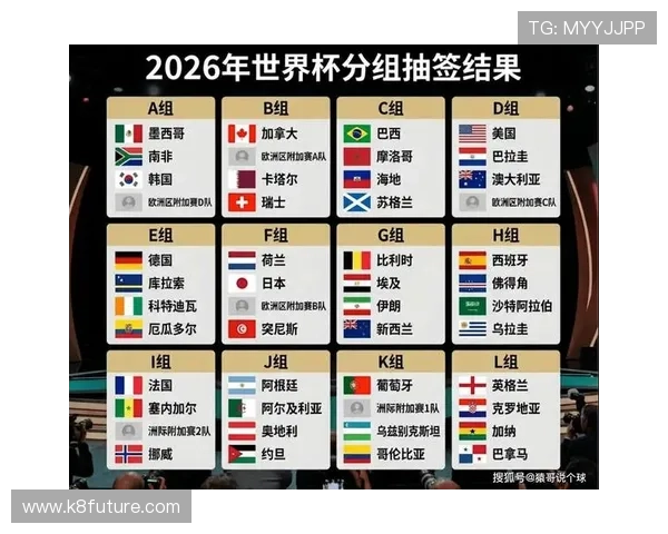 2026美加墨世界杯亚洲区名额竞争格局及晋级策略全解析
